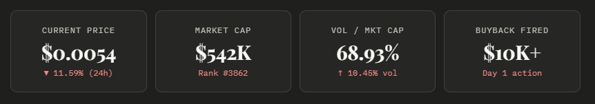 Dropee Token Launch Failure: What Went Wrong? What Next For Recovery?