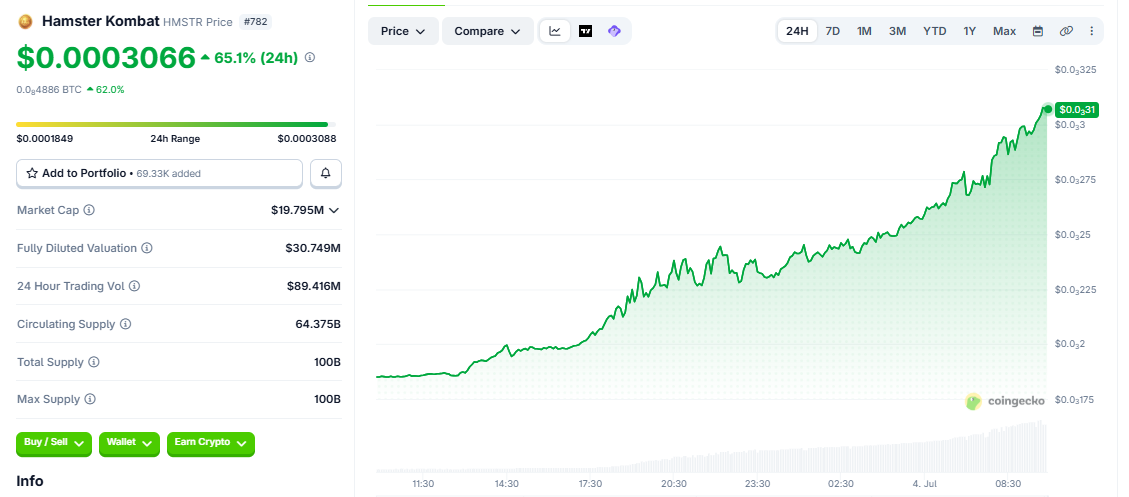 HMSTR/USD price chart today