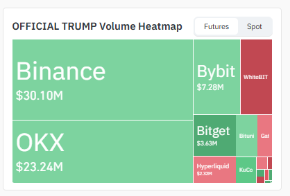 heatmap data according to coinglass heatmap data according to coinglass