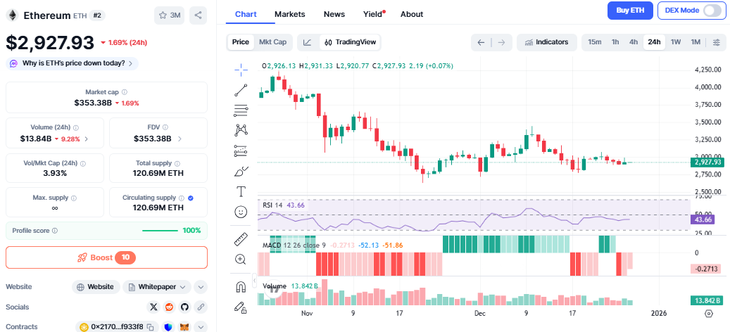 Ethereum price drop chart