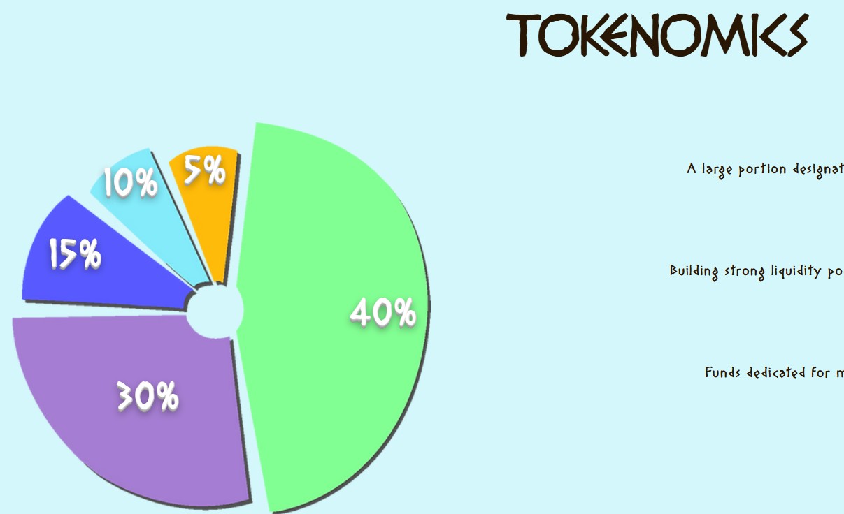 Pepesnix (PEPEX) tokenomics Pepesnix (PEPEX) tokenomics