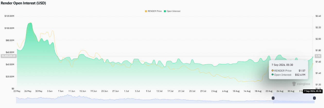 Render token price prediction, RENDER crypto price prediction