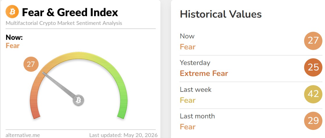 Crypto Fear and Greed Index Today Crypto Fear and Greed Index Today
