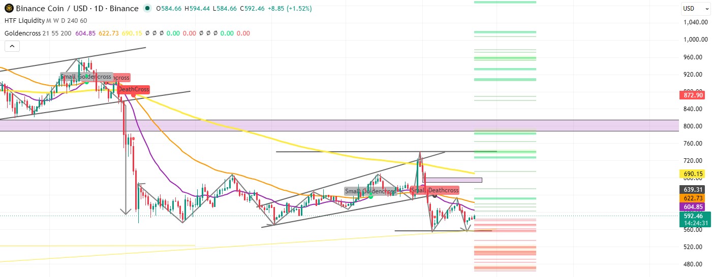 Technical analysis 22june