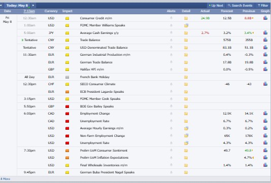 Major Crypto Market Events Today