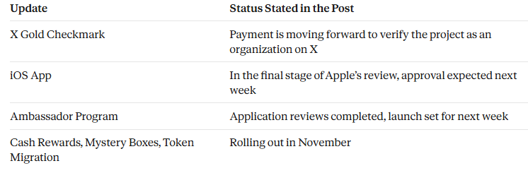 Sible Network founder post on X listing four updates and next steps Sible Network founder post on X listing four updates and next steps