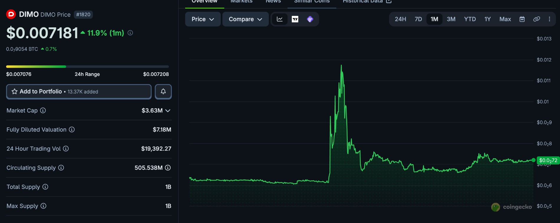DIMO Token Utility