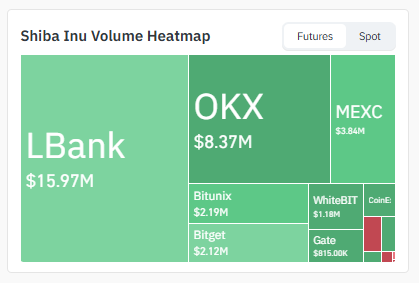 Exchange Volume Heatmap Exchange Volume Heatmap