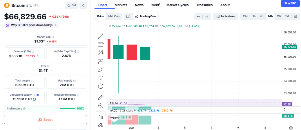 Bitcoin price today Bitcoin price today