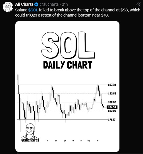 Solana Daily Chart