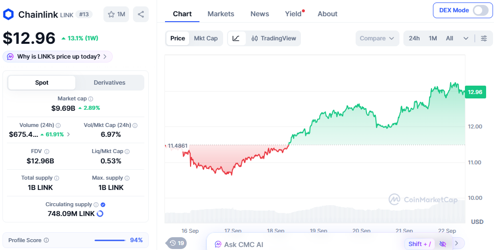 chainlink price today chainlink price today