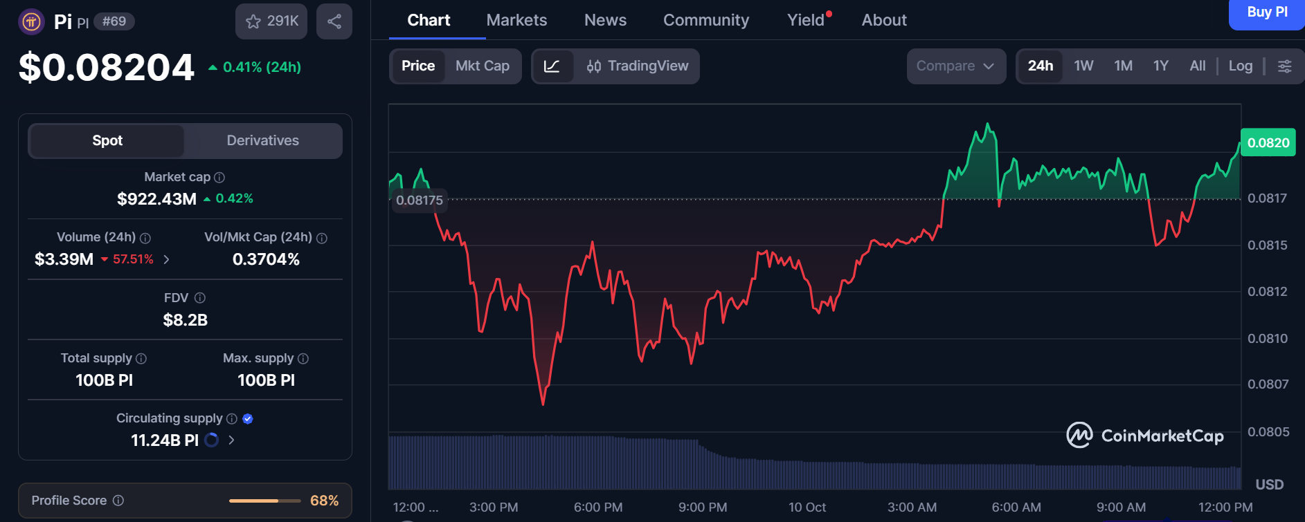 CoinMarketCap live data CoinMarketCap live data