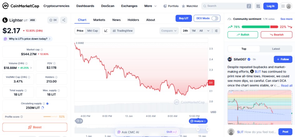 Lighter LIT crypto loser today january 13
