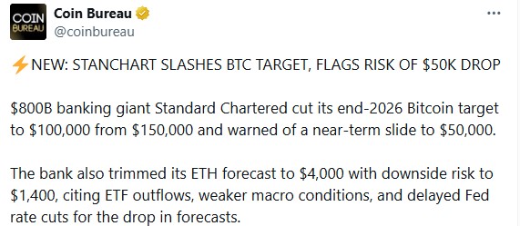 Bitcoin Price Target