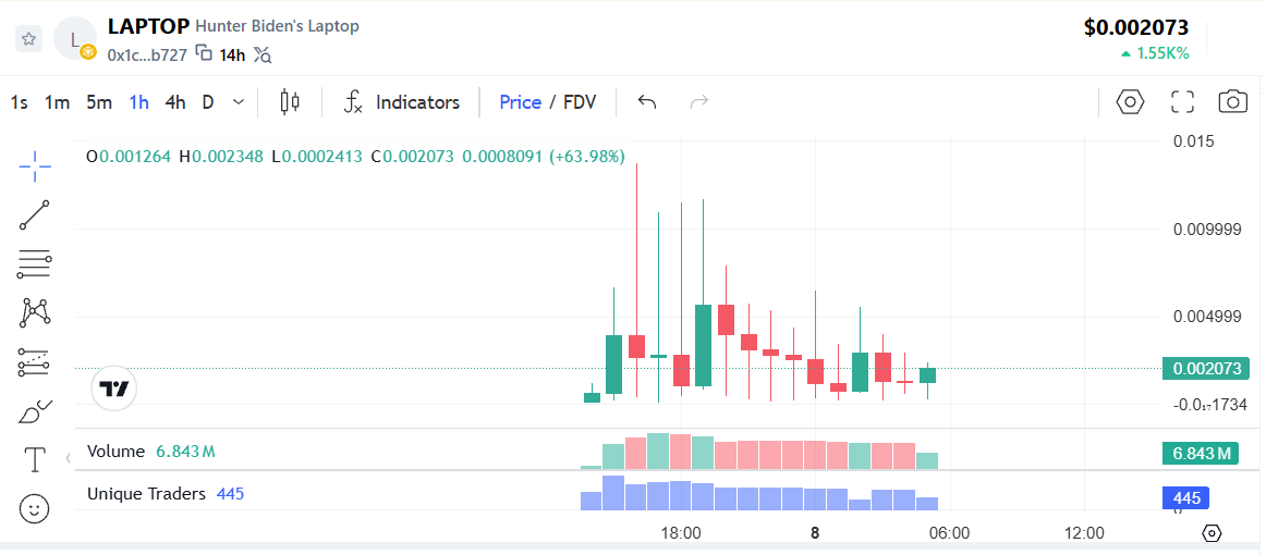 Fek laptop coin price rally Fek laptop coin price rally