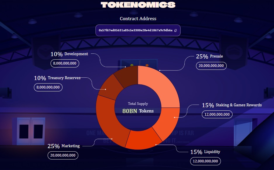 DOGEBALL Tokenomics Overview DOGEBALL Tokenomics Overview