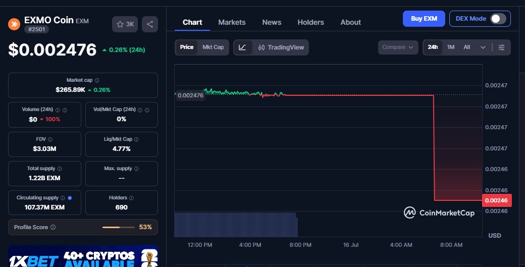 coinmarketcap data for exmo coin in last 24hr coinmarketcap data for exmo coin in last 24hr
