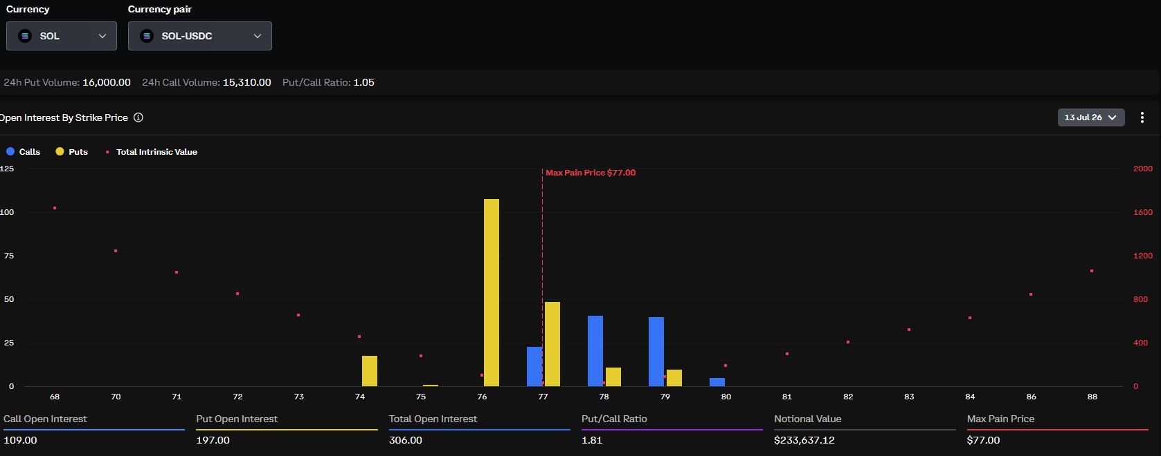 Solana Derivative data Deribit Solana Derivative data Deribit