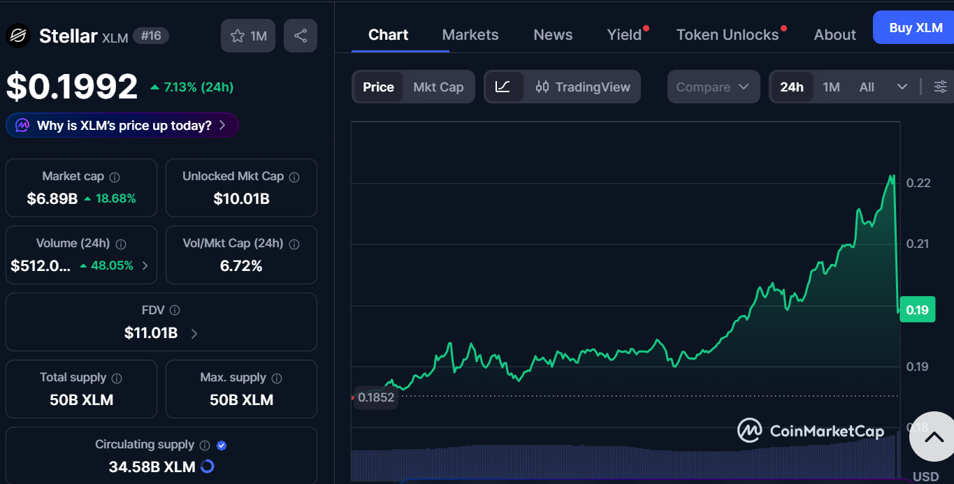 stellar best coin ever