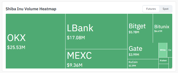 Exchange Volume Exchange Volume
