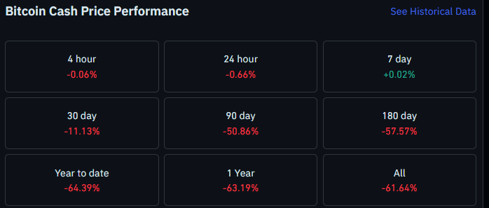 Bitcoin cash history 