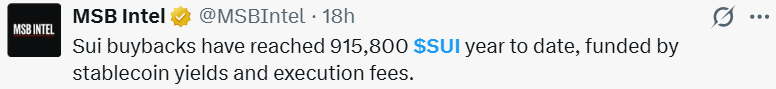 SUI Buybacks: 915,800 Tokens Year to Date