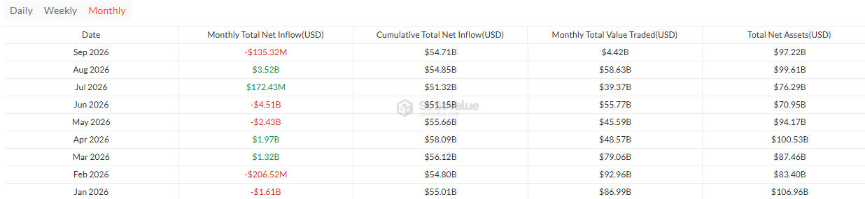 Bitcoin ETF Inflow Data 2026 Bitcoin ETF Inflow Data 2026