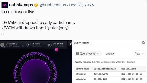 Lighter Airdrop distribution Lighter Airdrop distribution