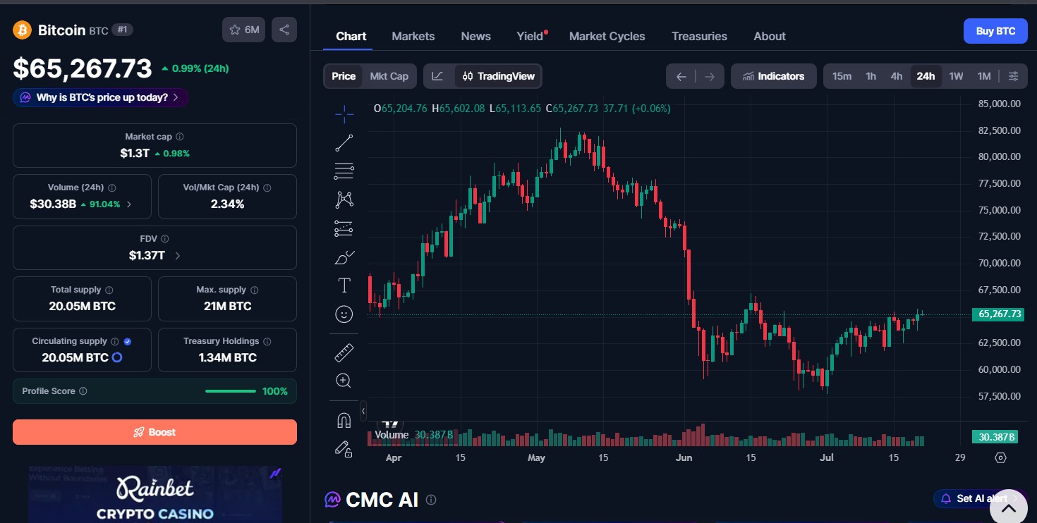 Bitcoin (BTC) price today Bitcoin (BTC) price today