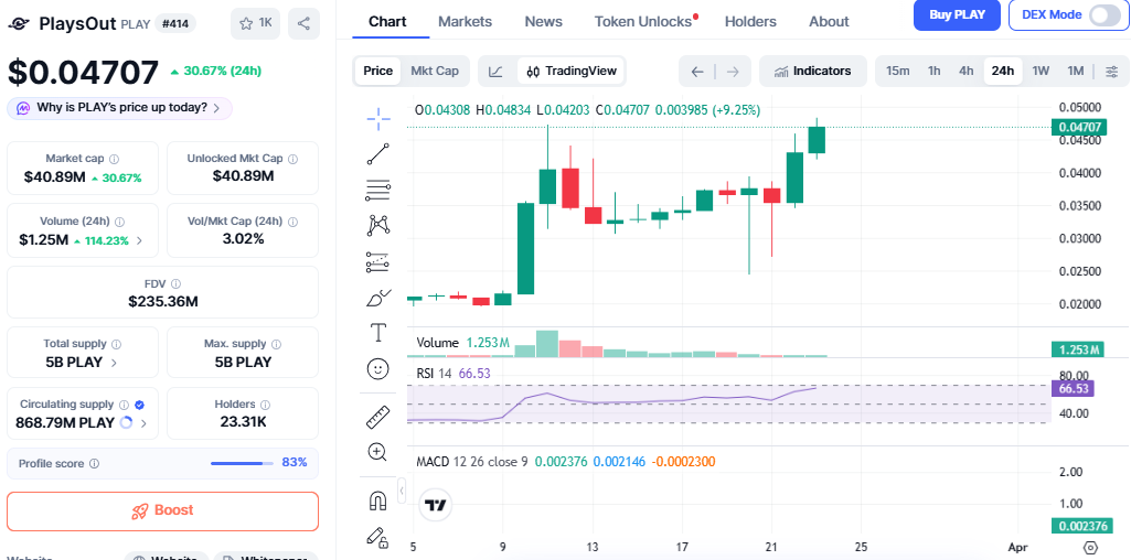 Play token Price Today Play token Price Today