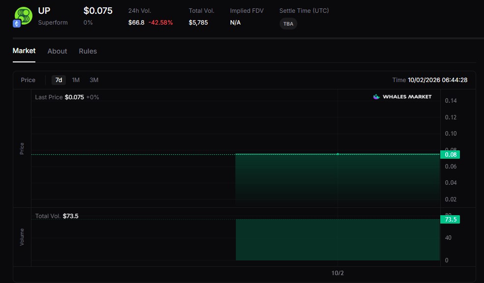 $UP Token Price Prediction