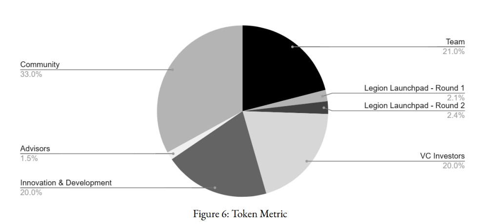 ALMANAK Tokenomics ALMANAK Tokenomics