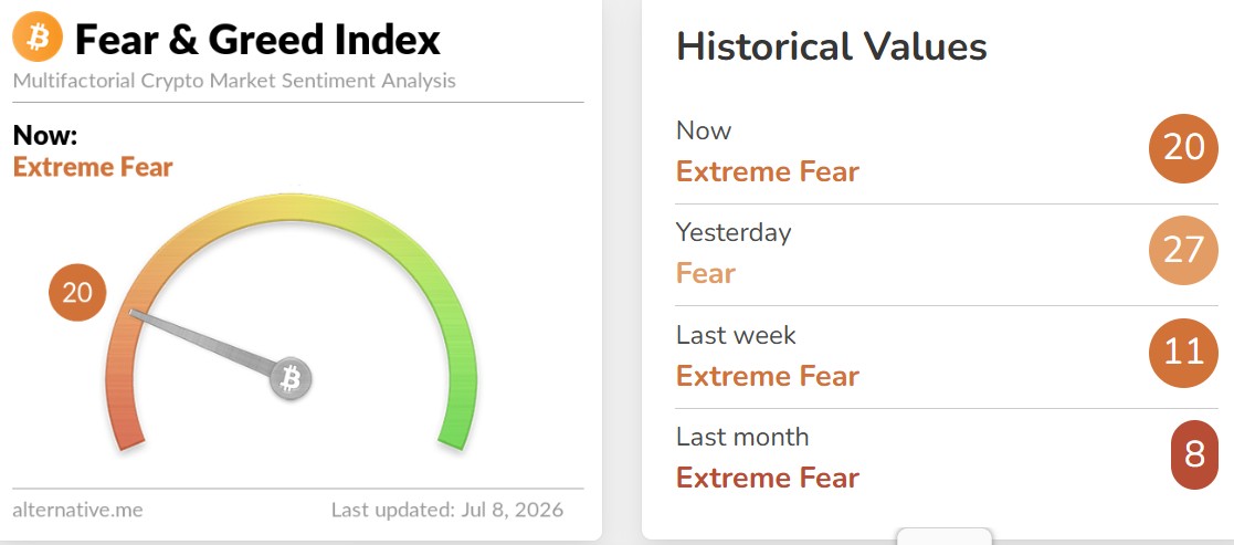 Crypto Fear and Greed Index Today Crypto Fear and Greed Index Today