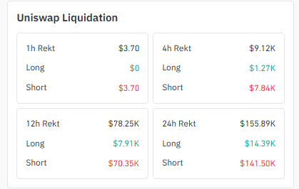 Liquidation Data Liquidation Data