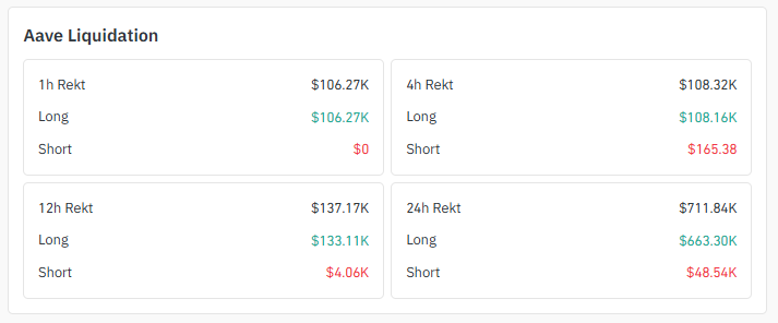 Liquidation Snapshot