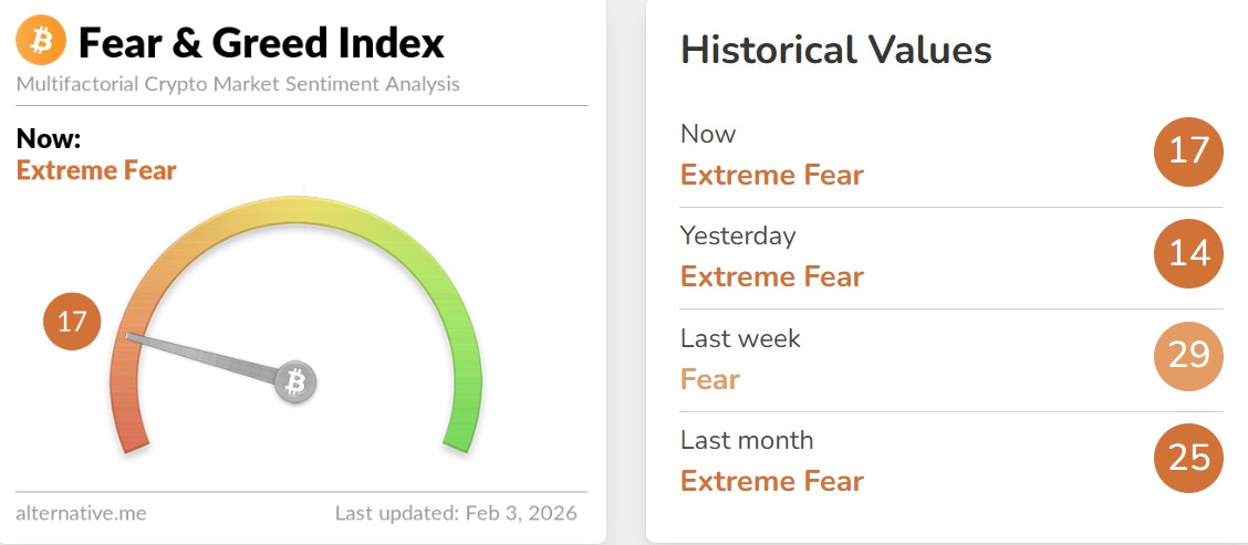 Bitcoin Fear and Greed Index Today