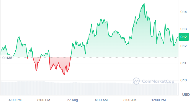 Pons Crypto Token Price Today Pons Crypto Token Price Today