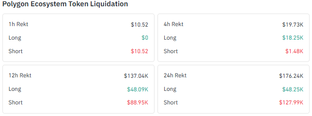 Polygon liquidation data across timeframes Polygon liquidation data across timeframes