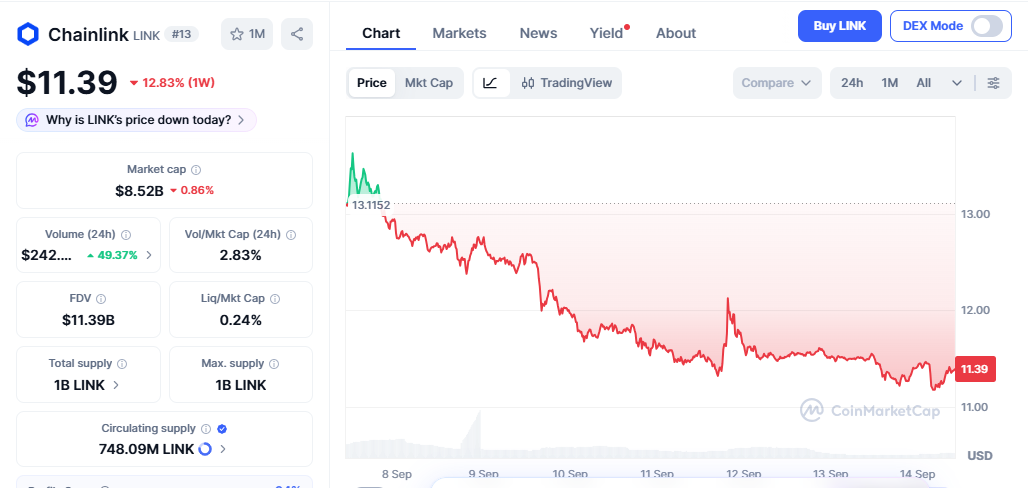 chainlink price today chainlink price today