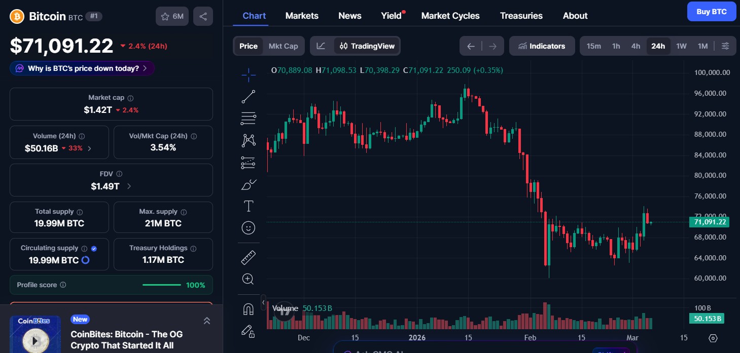 Bitcoin (BTC) price today