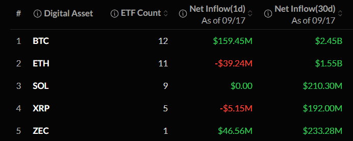 Crypto ETF news today Crypto ETF news today