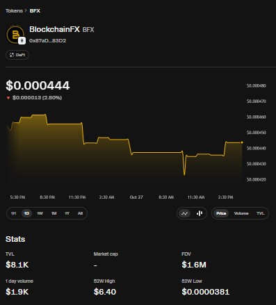 BFX token dashboard BFX token dashboard