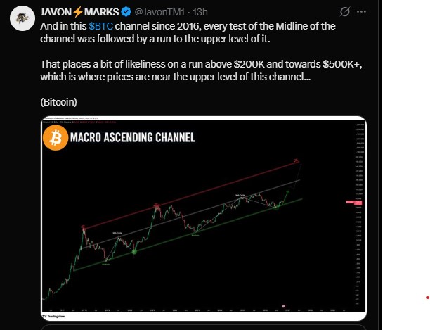 Javon Marks points to a macro ascending channel that has held since 2016