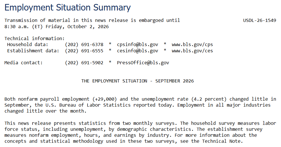US Jobs Data Today