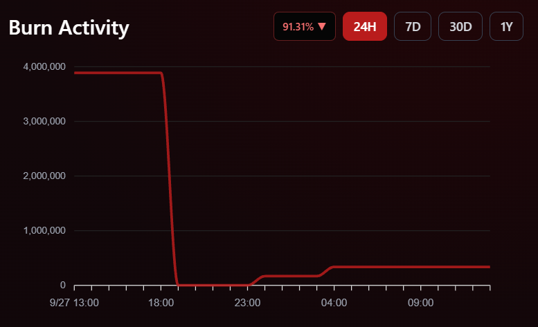 Shib token burn activity Shib token burn activity