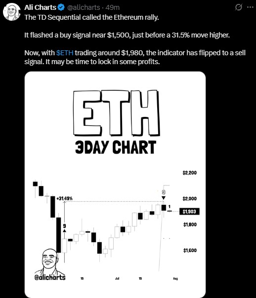 TD Sequential Saying About Ethereum TD Sequential Saying About Ethereum