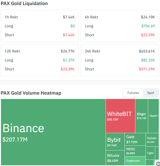 PAX Gold Liquidation and Volume Data PAX Gold Liquidation and Volume Data