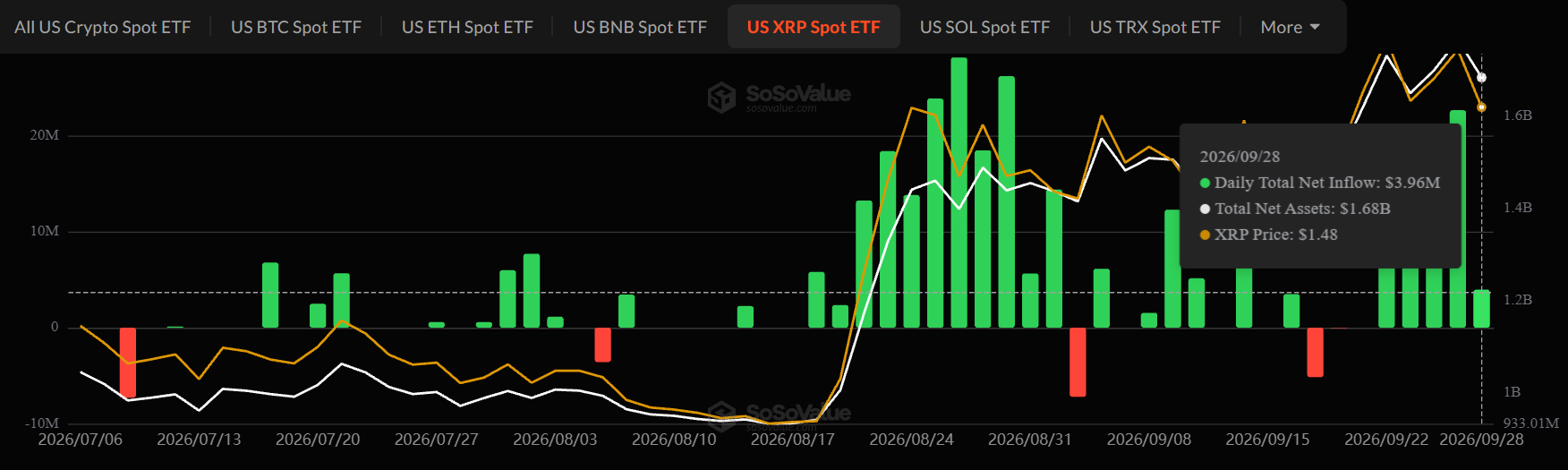 XRP ETF inflows today