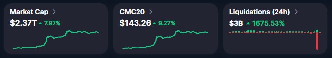CoinMarketCap data