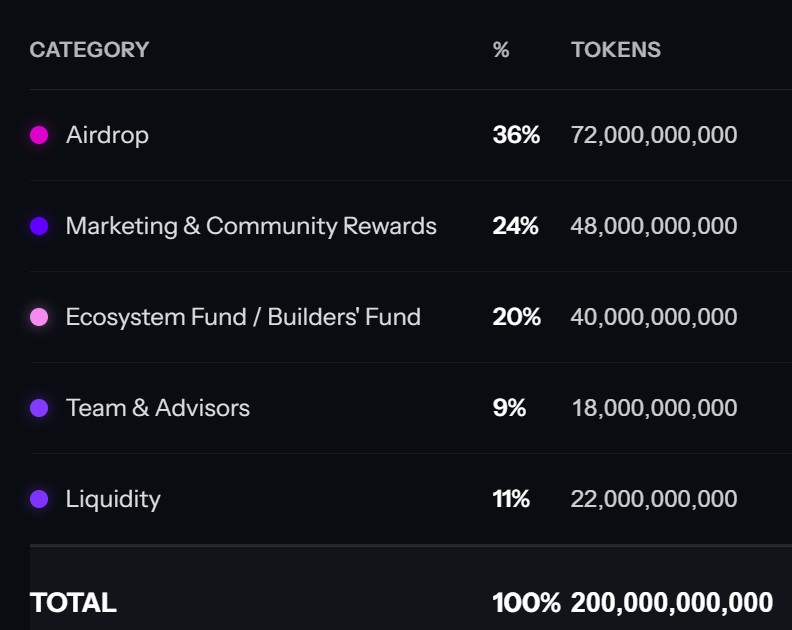 MSV Protocol Tokenomics
